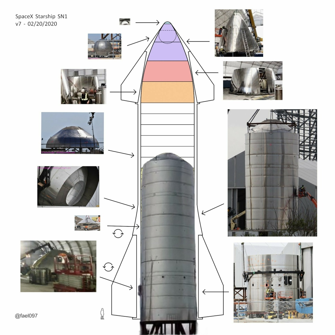 Тем временем, в Бока-Чика состыковали первые части Старшипа - Илон Маск, SpaceX, Falcon 9, Космос, Starship