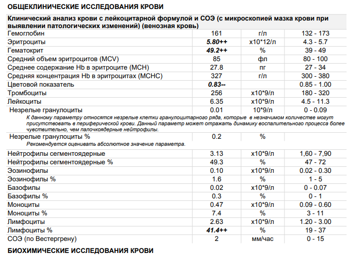 Lymphoma??? - My, Lymphoma, Hodgkin's lymphoma, Non-Hodgkin lymphoma, Lymph nodes, Lymphadenopathy, Longpost