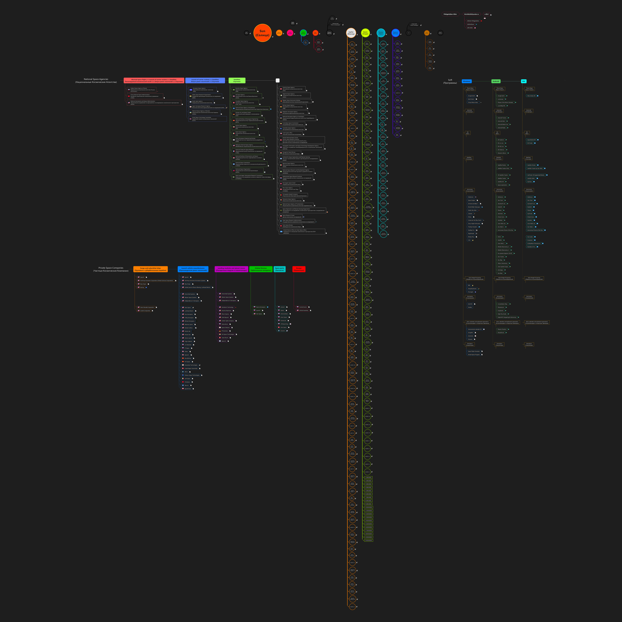 MapMind on SollarSystem - My, Solar System, Space