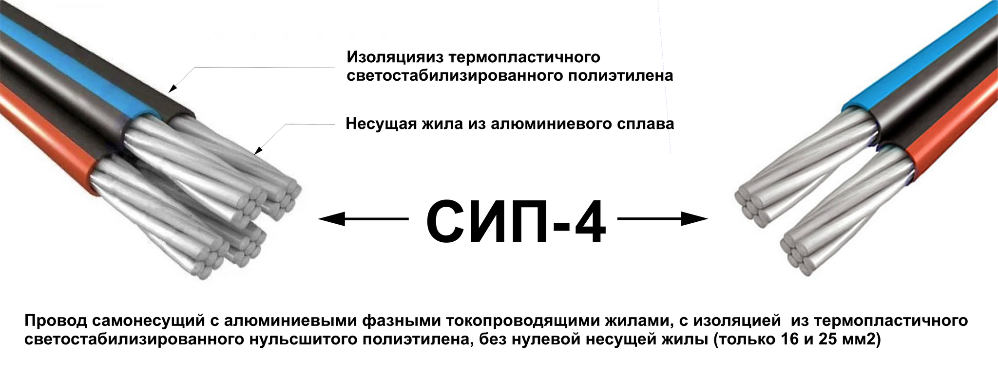 ЩУ или ввод электричества в дом. Часть 1 | Пикабу