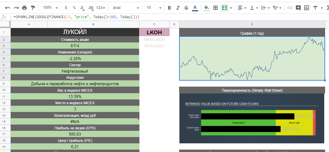 Google Sheets: GOOGLEFINANCE function - My, Google, Табличка, Finance, Investments, Exchange Rates, Dollars, Yandex., Longpost