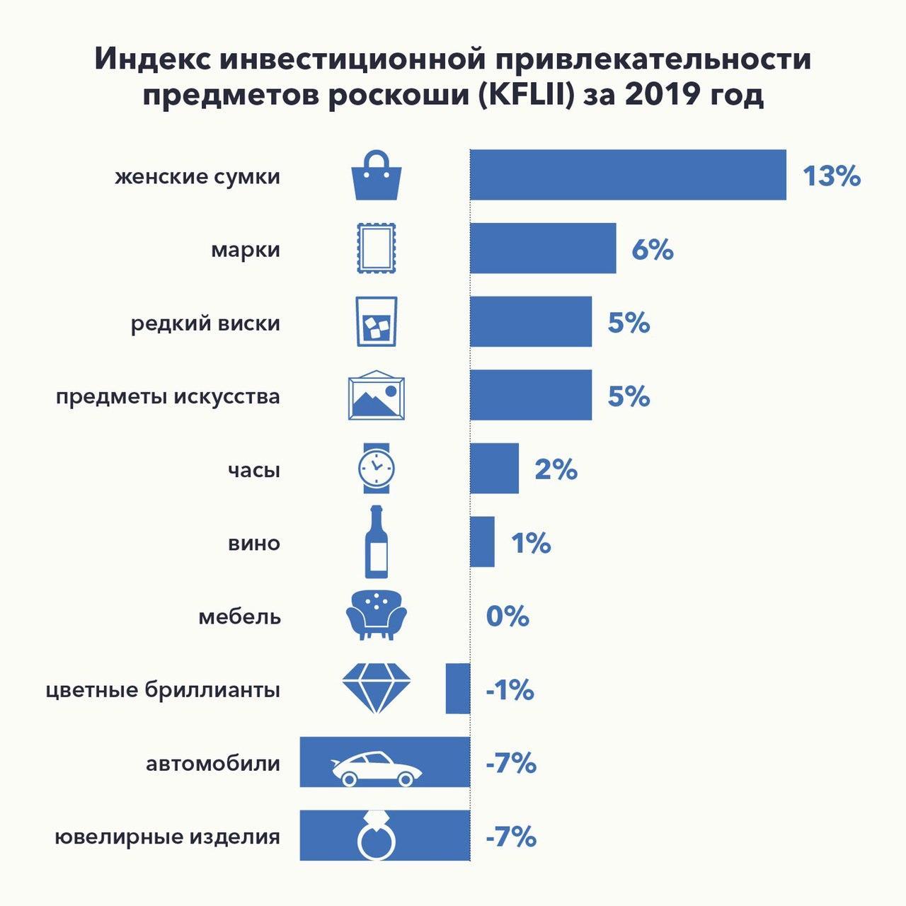 Luxury Goods Investment Attractiveness Index (KFLII) for 2019 and for 10 years - Investments, Luxury, Lady's bag