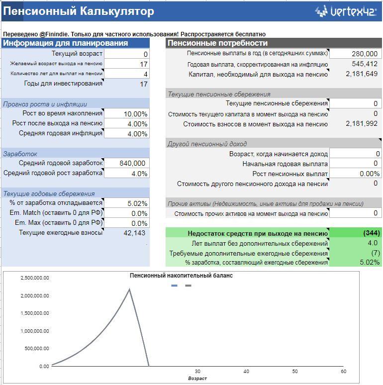 Сколько нужно откладывать в день (или в год) денег ребёнку на образование? [Easy-планирование] - Моё, Деньги, Инвестиции, Образование, Вуз, Дети, Родители и дети, Финансы, Санкт-Петербург, Длиннопост