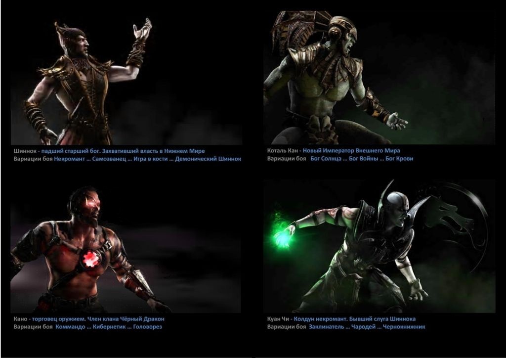 Mortal Kombat X - All Fighters (Bloody Roster) - Mortal kombat, Games, Longpost