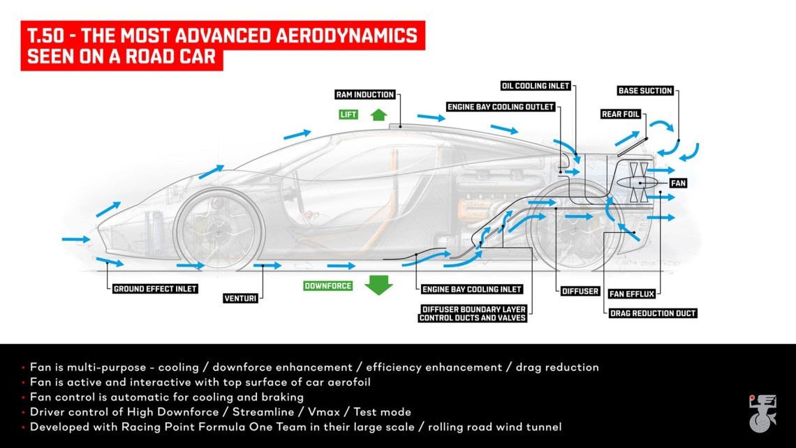 2022 Gordon Murray T.50 - a revolution in F1 style - Auto, Motorists, Hypercar, Supercar, Concept, Formula 1, Longpost, Mclaren