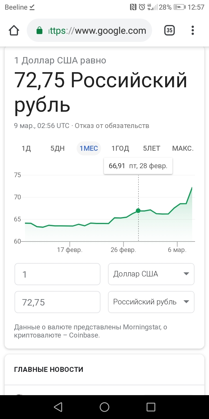 Тяжёлое мартовское похмелье - Курс доллара, Нефть, Мат