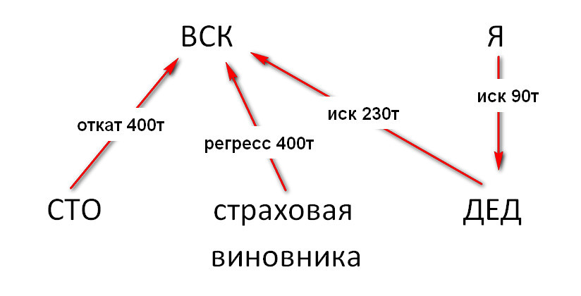 How insurance companies conduct business. SAO VSK - Road accident, Sun, Rollback, Fraud, Casco