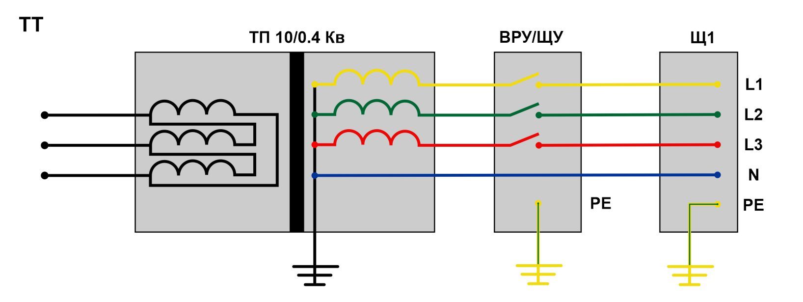 Схема tn c s для частного дома