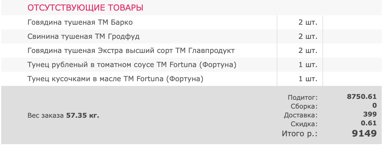 Скупили всю тушенку? - Моё, Коронавирус, Неприкосновенный запас, Магазин, Пустые прилавки, Зомби-Апокалипсис