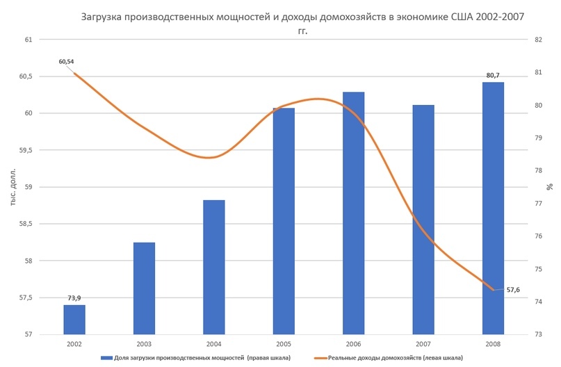 Нищета от изобилия или парадокс кризиса перепроизводства - Политика, Олег Комолов, Экономика, Перепроизводство, Видео, Длиннопост