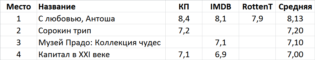 Movies of the month. September 2019 - Movies, Movies of the month, September, Longpost, Better at home