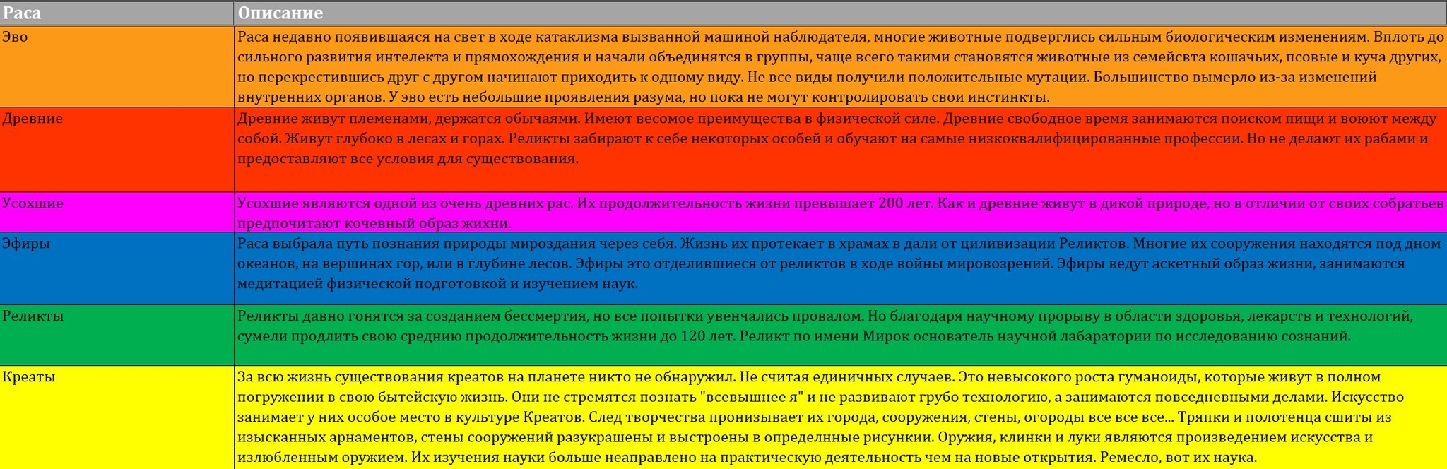 Дневник по созданию Настольной игры. (Этап разработки часть 1) - Моё, Компьютерные игры, Gamedev, Длиннопост