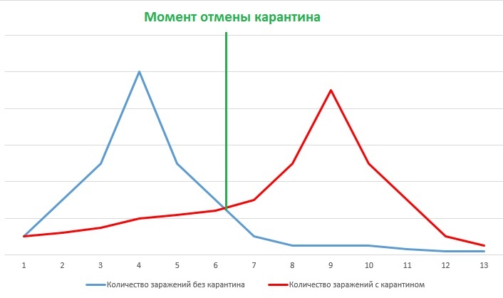 Ответ на пост «Коронавирус - очень грамотное объяснение из Германии» - Моё, Коронавирус, Объяснение, Логика, Ответ на пост