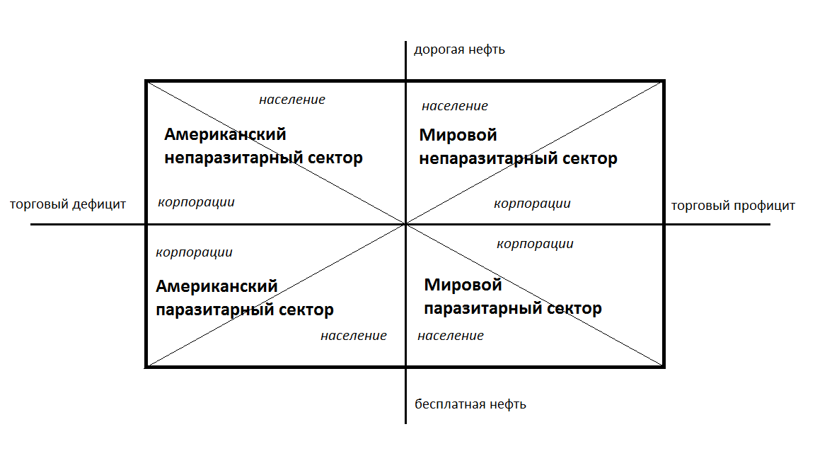 Россию попросили заплатить за кризис - Финансы, Авторское, Публицистика, Мнение, Экономика, Длиннопост