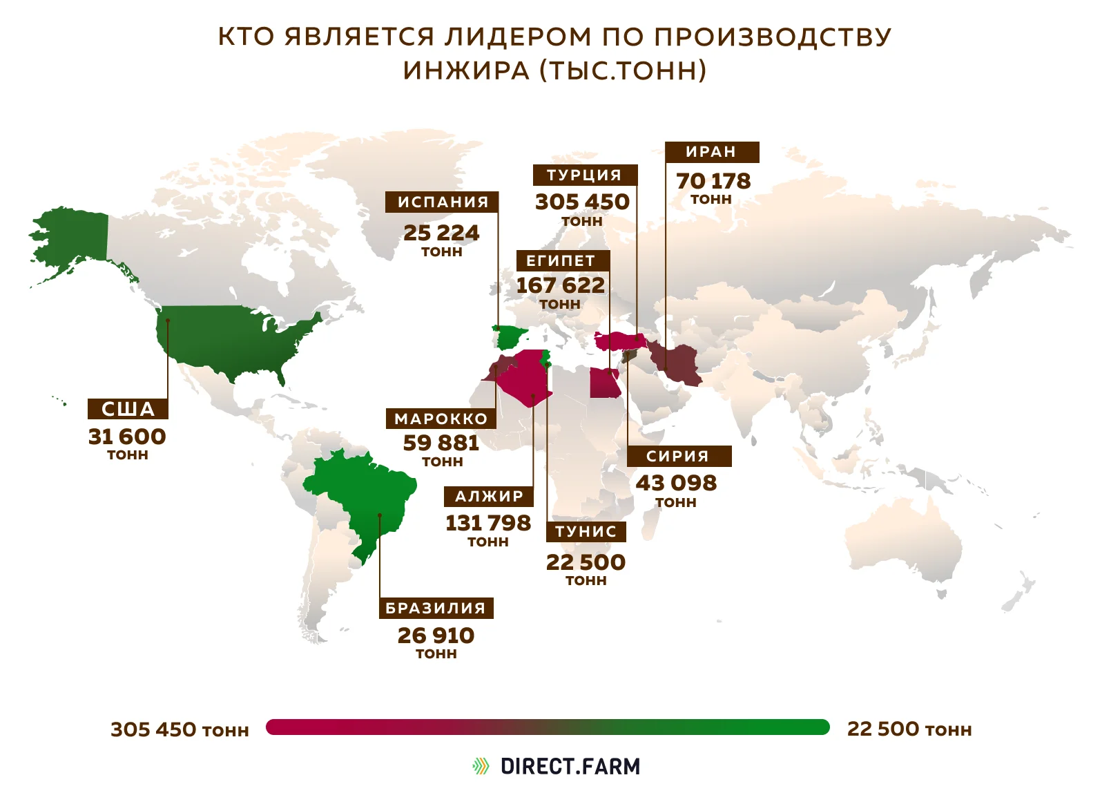 Leading countries in fig production - My, Interesting, Informative, Statistics, Сельское хозяйство, Farm, Farmer, Products, Plant growing