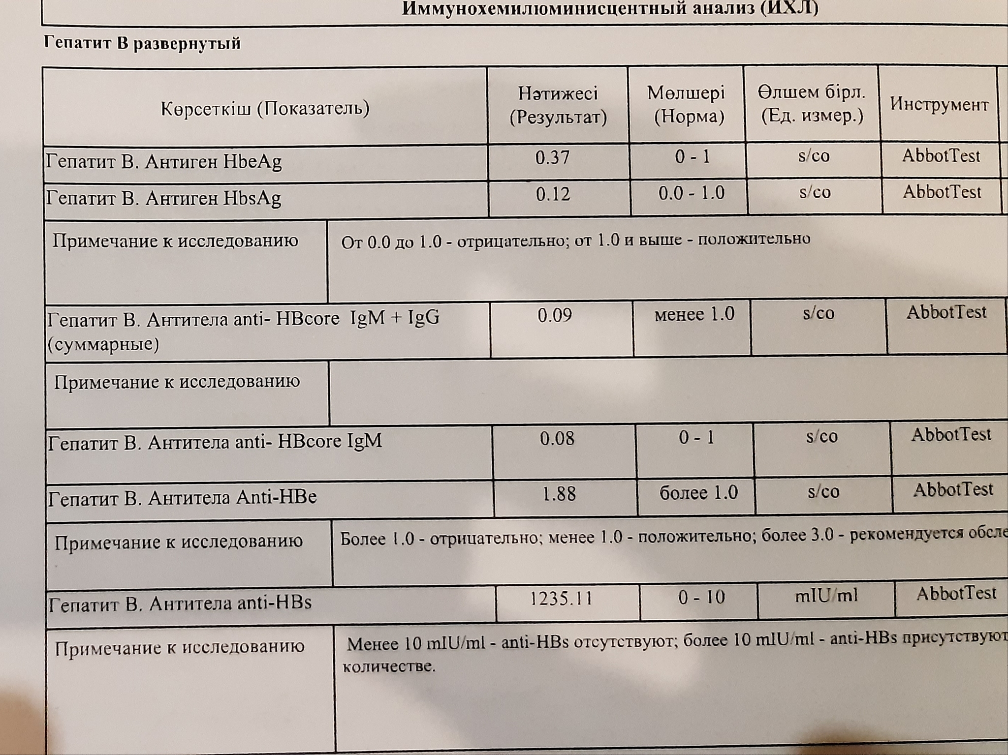 Why we shouldn't be afraid of coronavirus anymore - My, Coronavirus, Immunity, Longpost