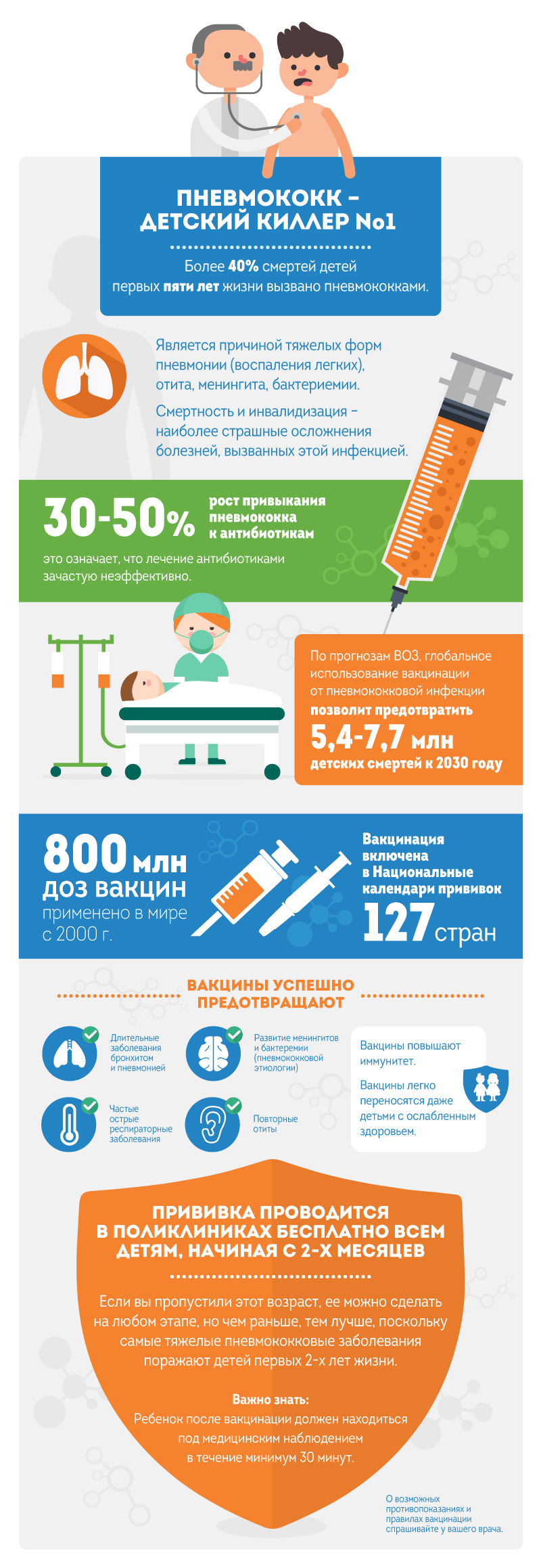 Пневмококки бывают разные - Вакцина, Вакцинация, Здоровье, Длиннопост