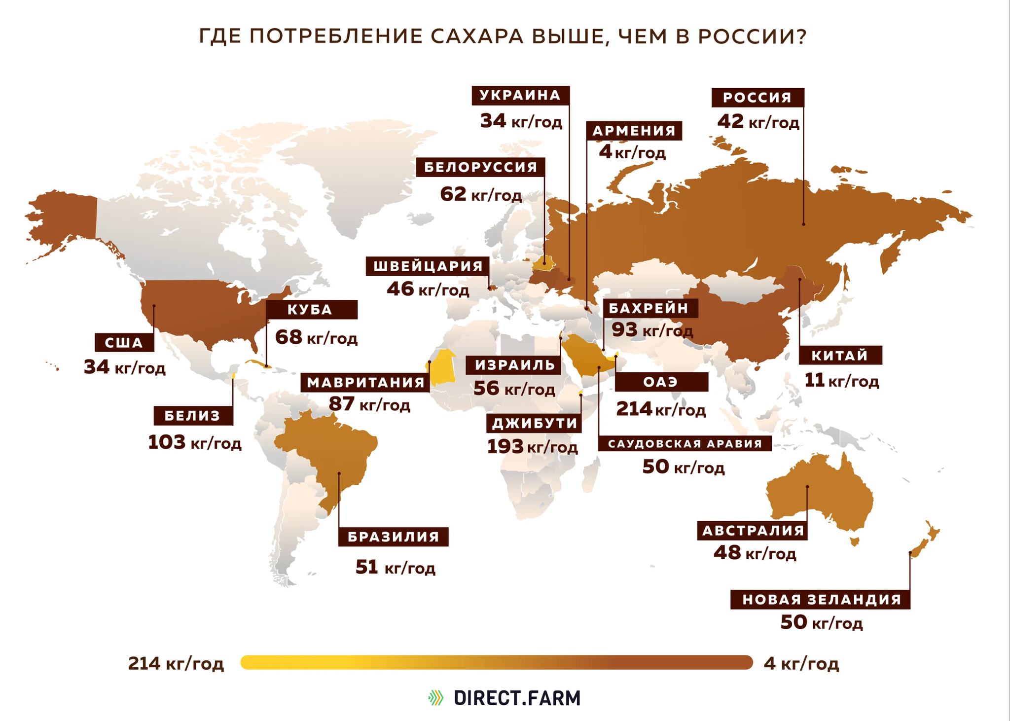 Where is sugar consumption higher than in Russia? - My, Interesting, Informative, Statistics, Сельское хозяйство, Farm, Farmer, Products, Plant growing