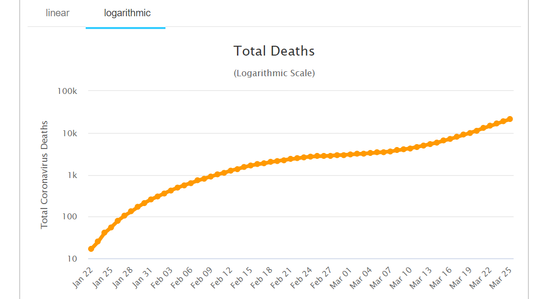 I keep watching the numbers - Coronavirus, Disease, Pandemic, Epidemic, Statistics, Interesting, Analysis, Virus, Longpost