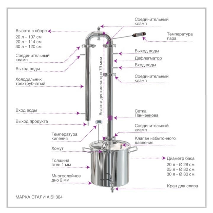 Moonshine post (Part 2) - FIRST DISTILLATION - My, Home brewing, Longpost, First distillation