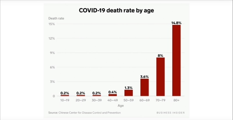 “Quarantine, unfortunately, is a long time” - Coronavirus, SPbSU, What's happening?, Biology, Fontanka, Quarantine, Longpost, Informative, Better at home