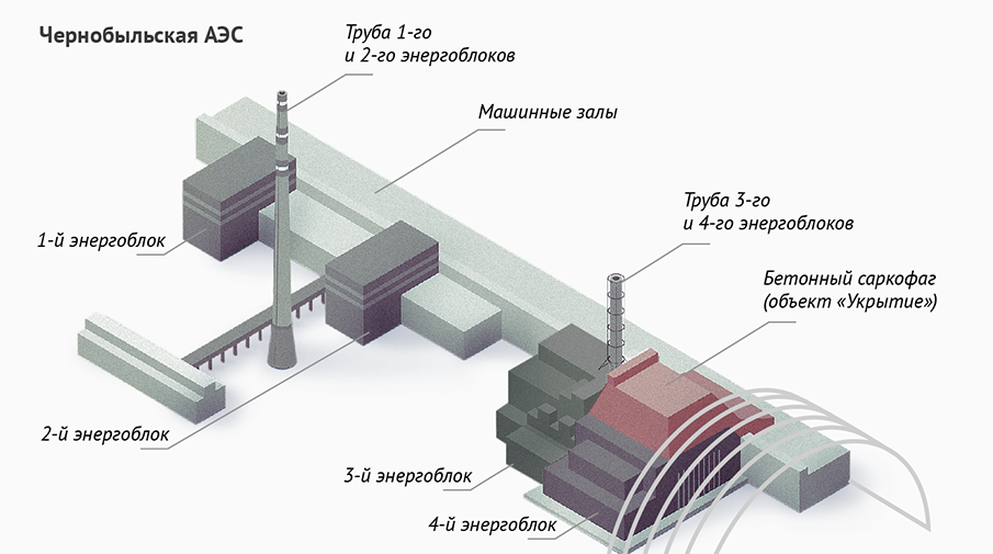 Чернобыльская АЭС схема расположения энергоблоков. Схема расположения реакторов Чернобыльской АЭС. Схема 4 энергоблока ЧАЭС. 2 Энергоблок Чернобыльской АЭС.