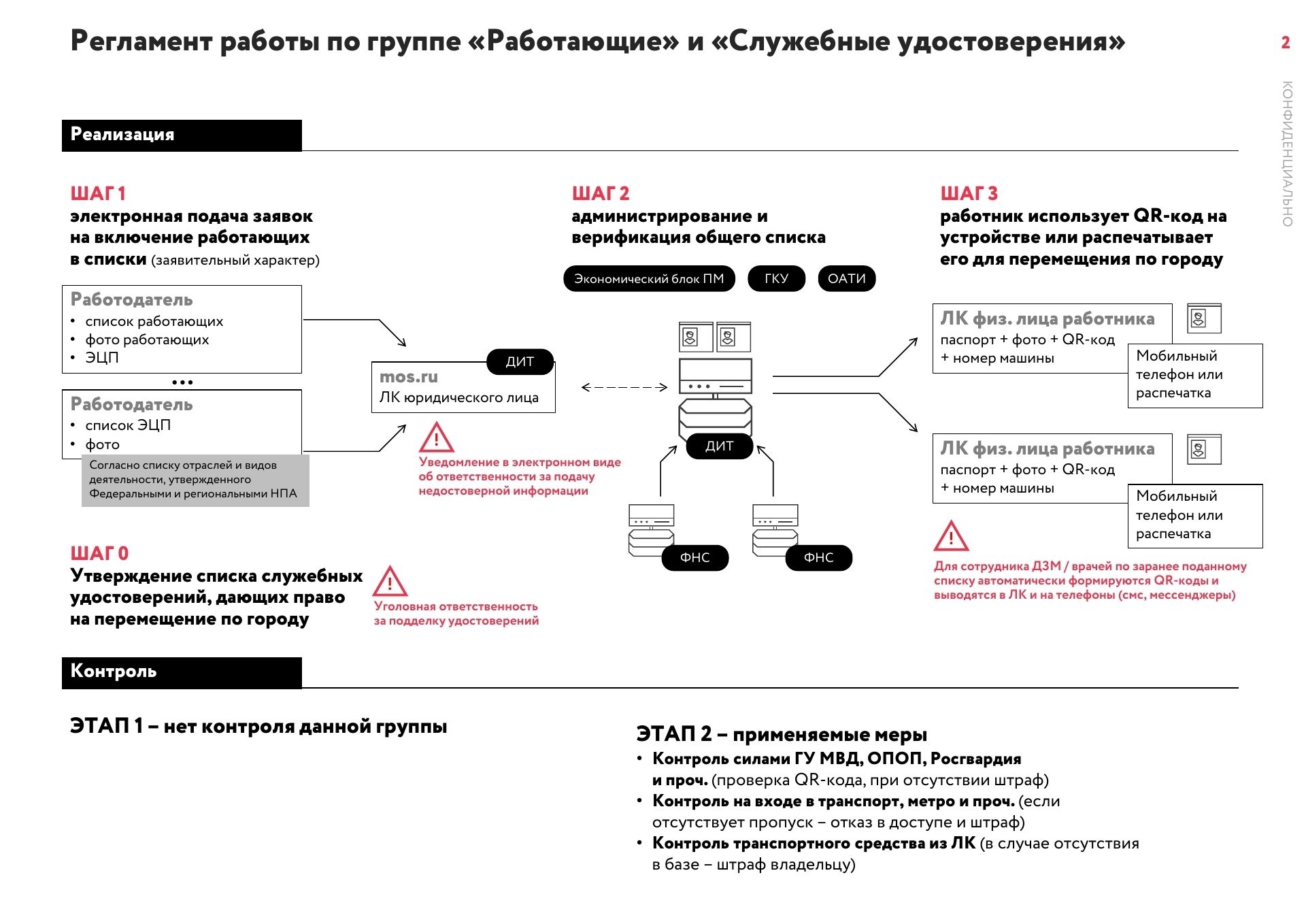 Working materials of the Moscow City Hall - Coronavirus, Moscow, Self-isolation, Quarantine, Longpost