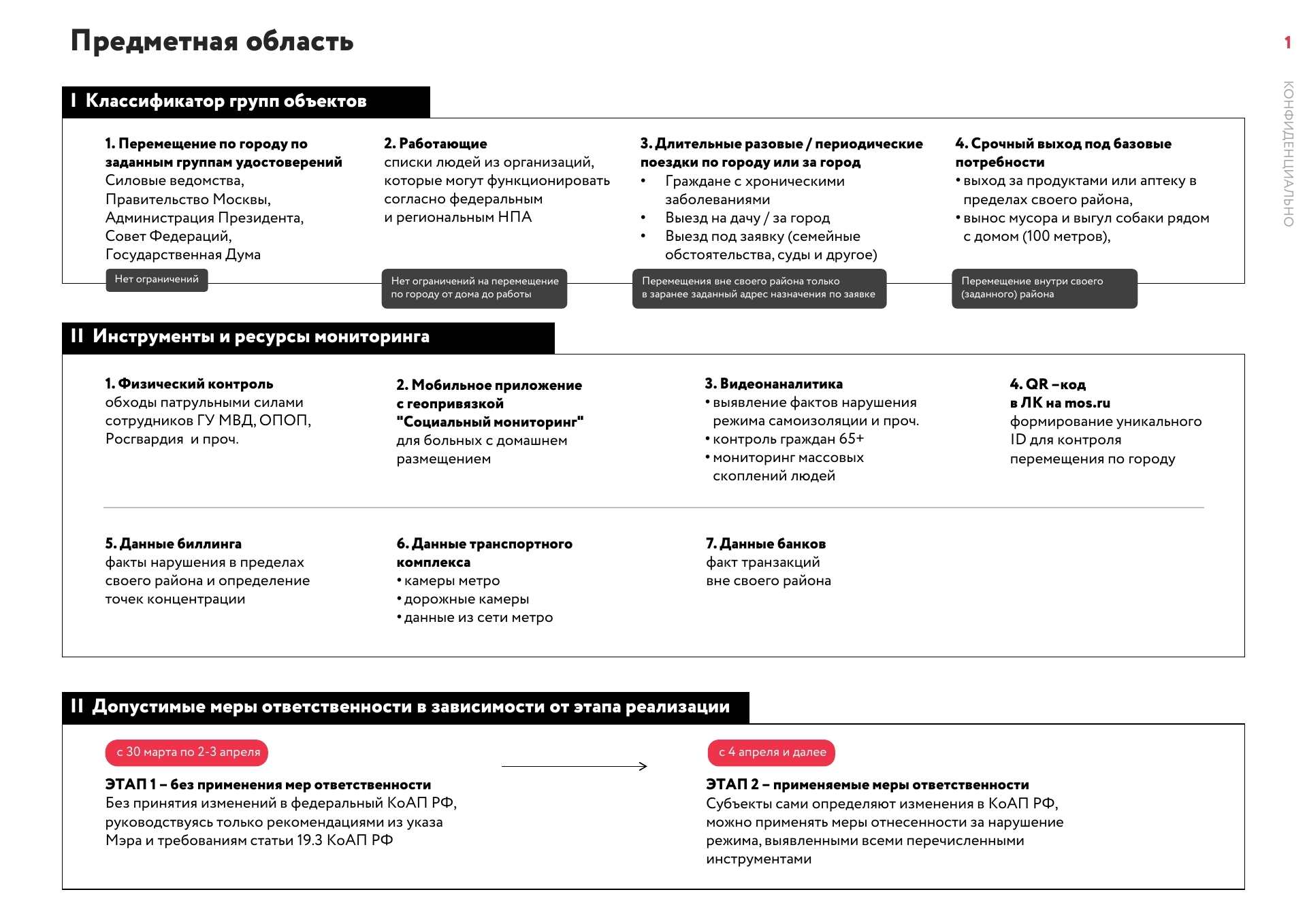 Working materials of the Moscow City Hall - Coronavirus, Moscow, Self-isolation, Quarantine, Longpost