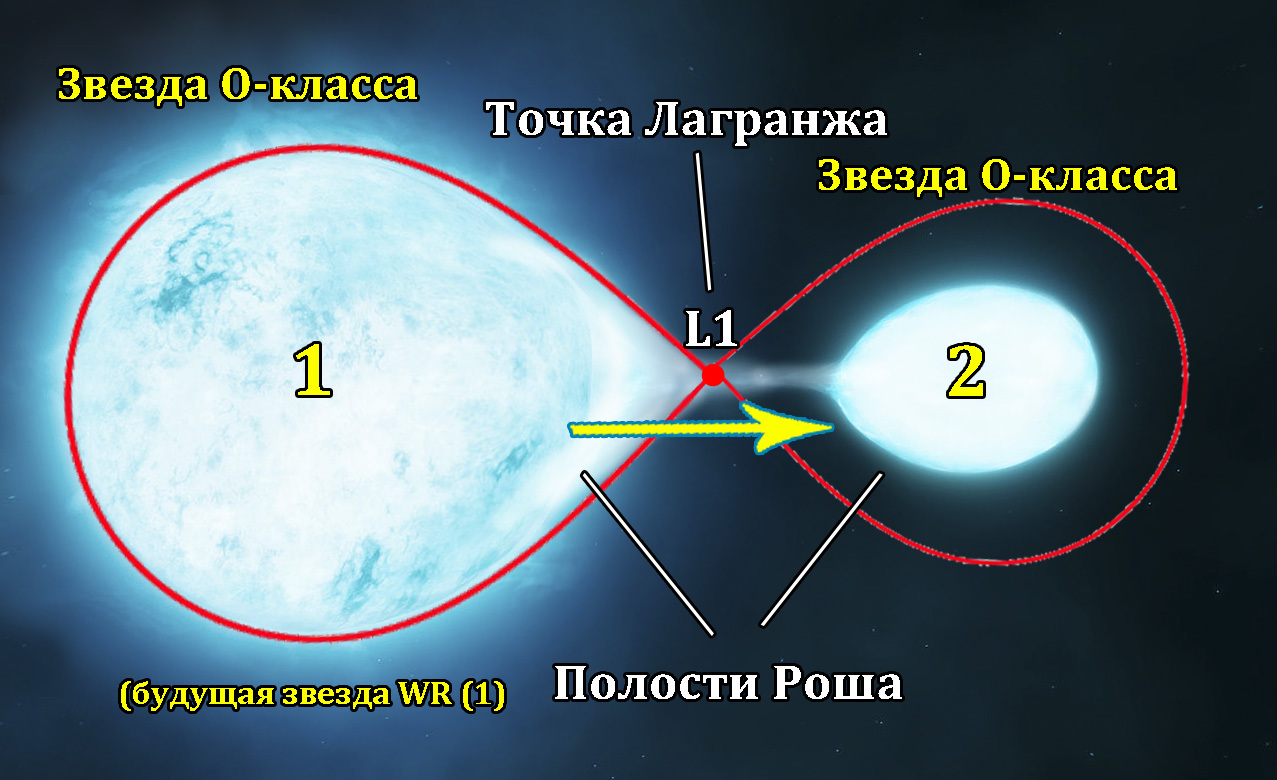 Звезды Вольфа-Райе - монстры под вуалью - Моё, Звезды, Галактика, Космос, Гифка, Длиннопост