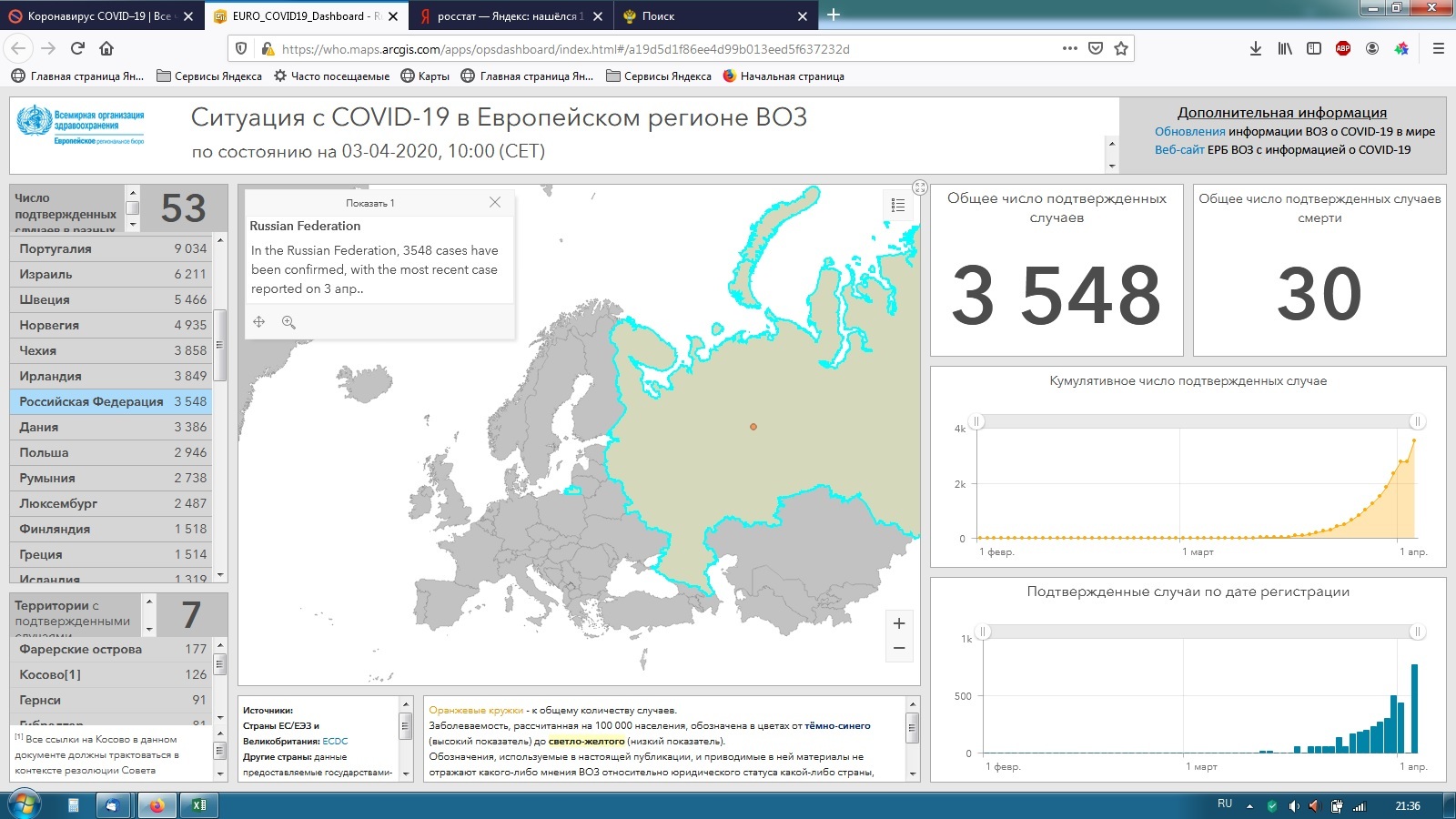 Open data - Statistics, Longpost, Coronavirus, open data