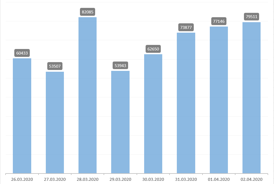 Round number for coronavirus - My, Coronavirus, Anniversary, Millions, Pandemic