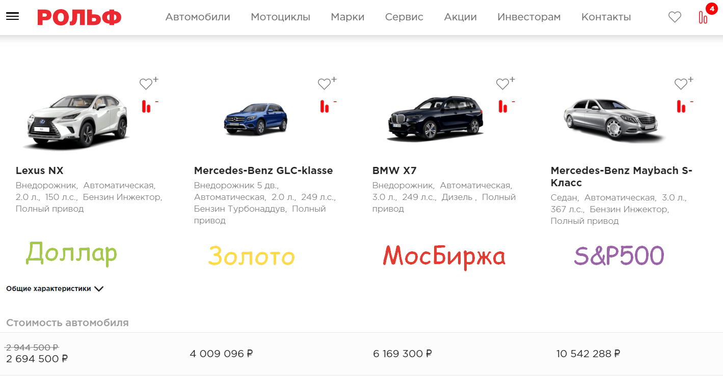 Инвестиции в 2008-2009 году: доллар, золото или акции? | Пикабу