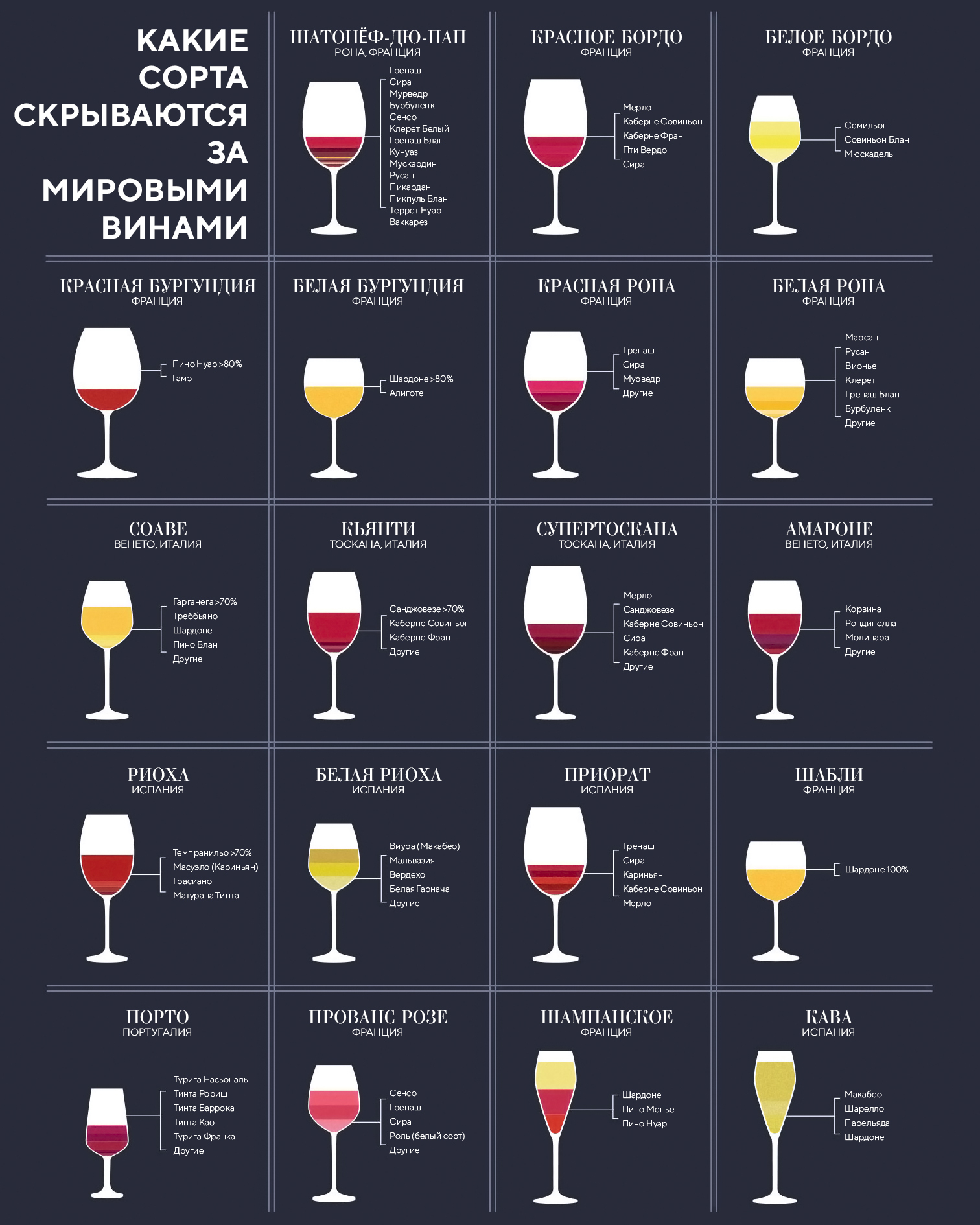 Сорта винограда для вина таблица