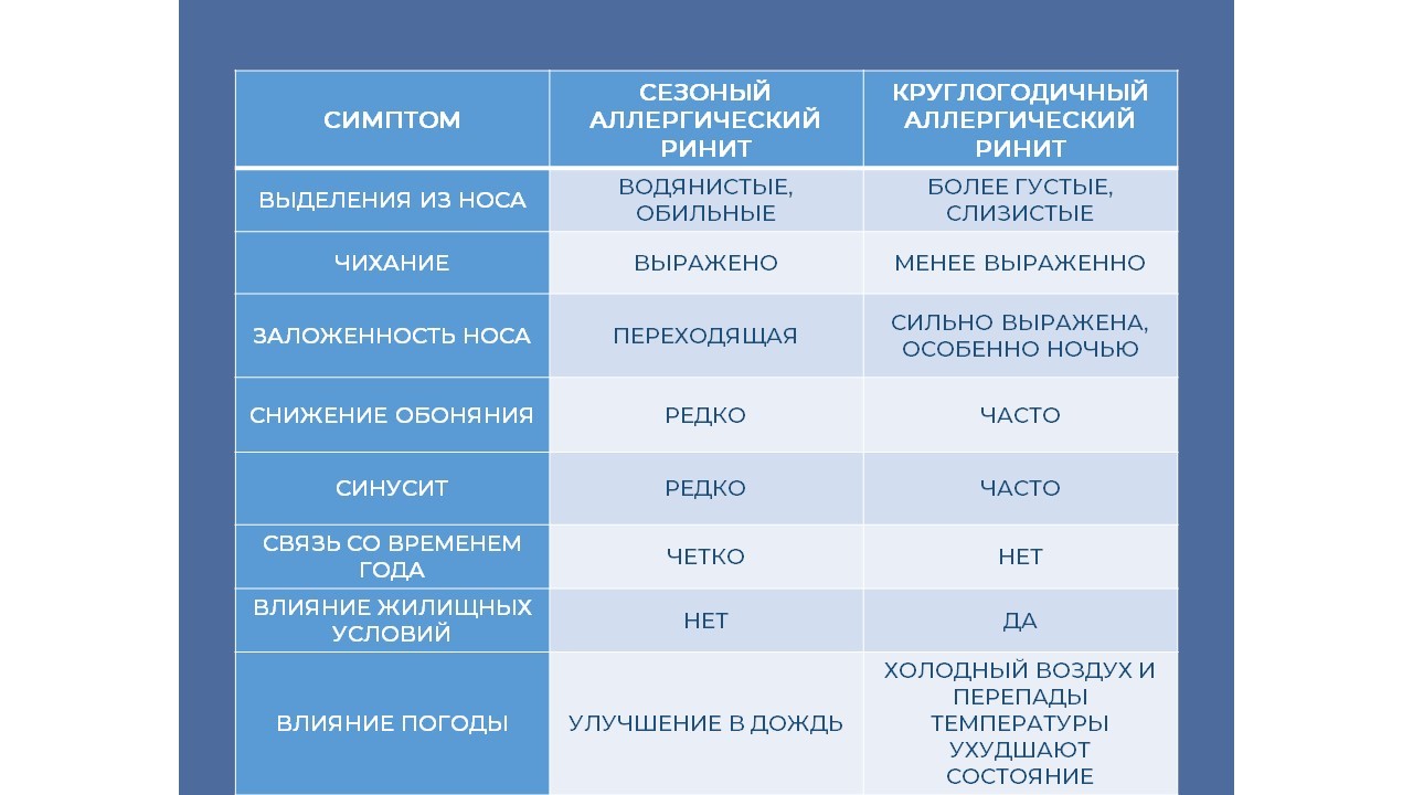 Hay fever [let's support the doctor] - My, No rating, Allergy, Pollinosis, Video, Longpost, ENT-Doctors