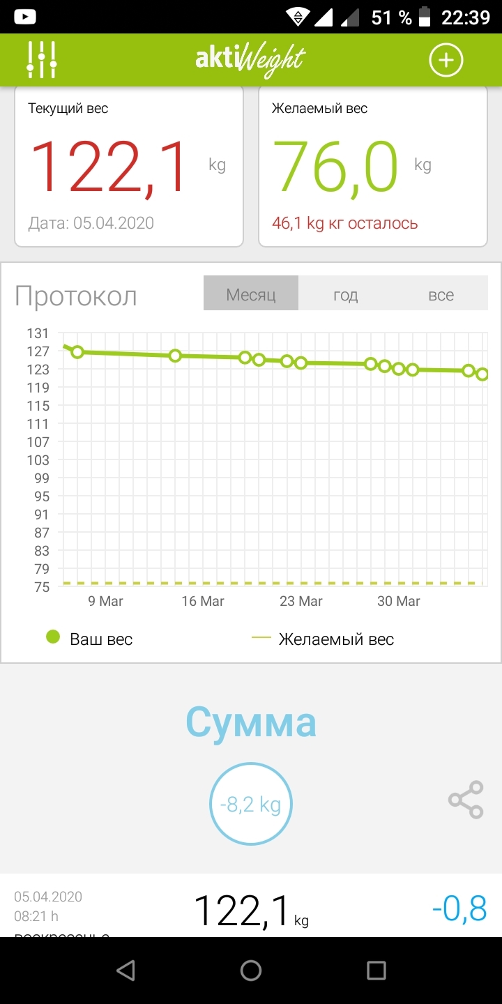 История худеющего - Похудение, Ходьба, Углеводы, Измерения, Длиннопост