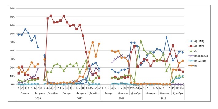 Coronavirus SARS-CoV-2 vs Seasonal flu - My, Coronavirus, Longpost, Statistics, Infographics