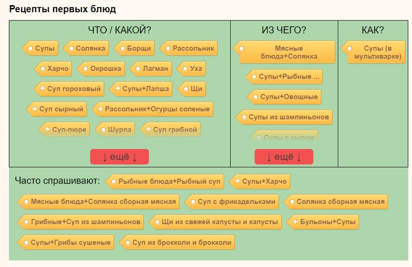 Workshop по SEO. День второй - Моё, SEO, Обучение, ЛучшеДома, Бесплатное образование, Бесплатное обучение, Текст, Помощь, Длиннопост