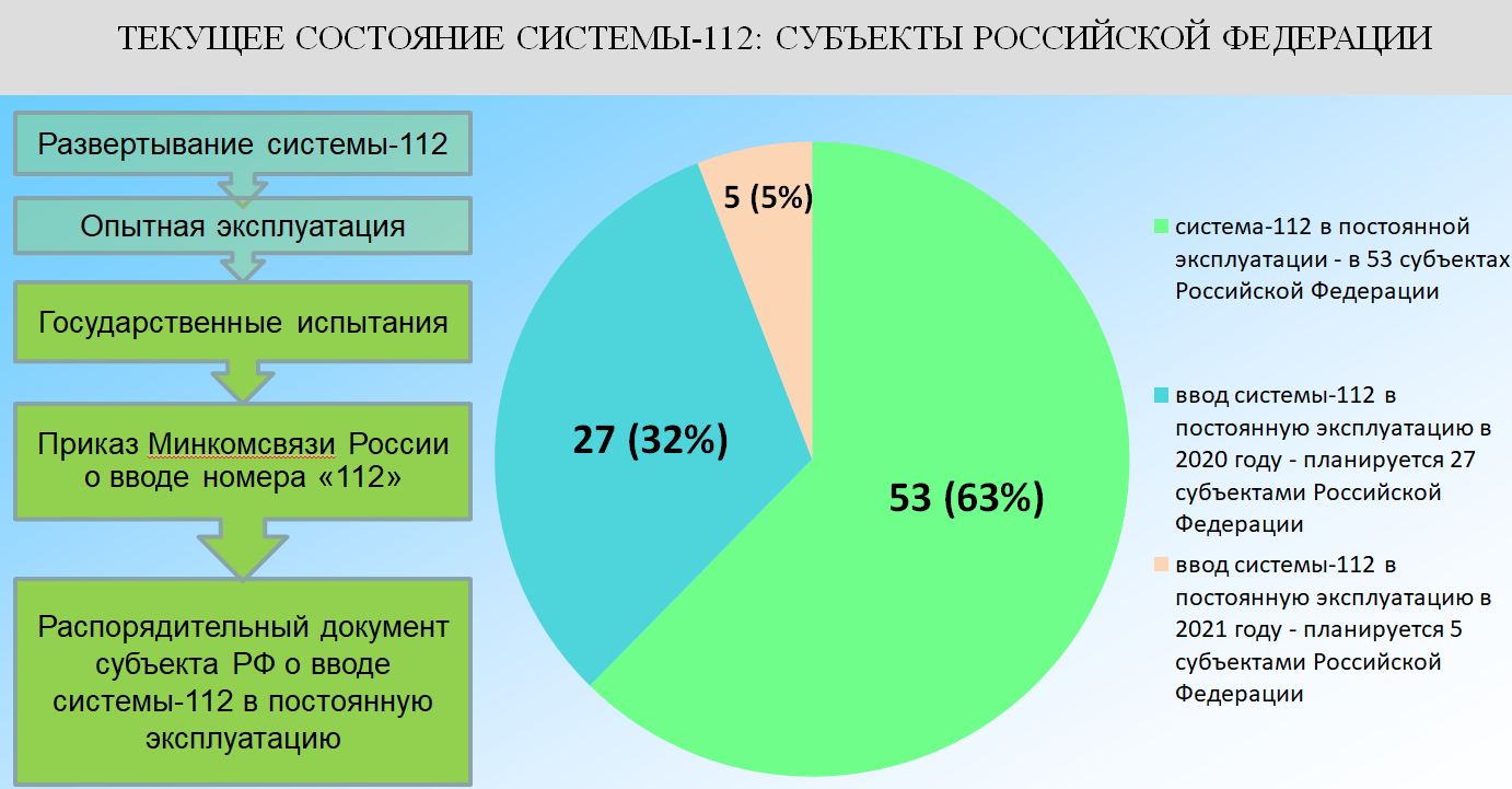 Статистика работы МЧС России за 2019 год | Пикабу