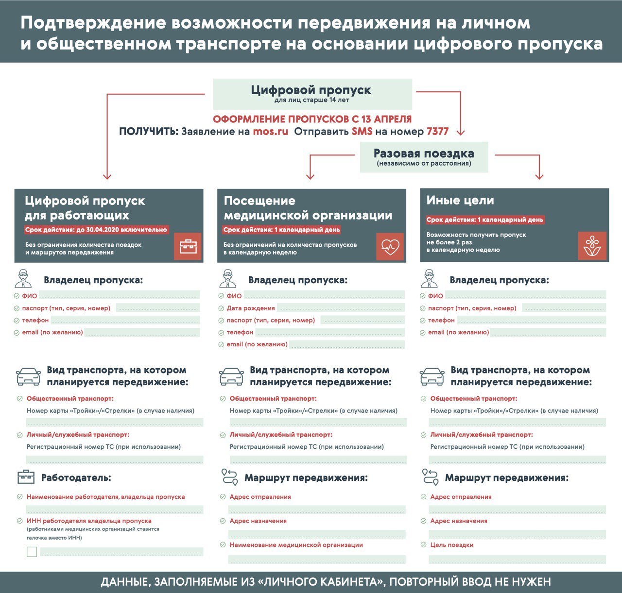 The most important questions about digital passes Moscow - Coronavirus, Self-isolation, Quarantine, Moscow, Sergei Sobyanin, Skip, Longpost