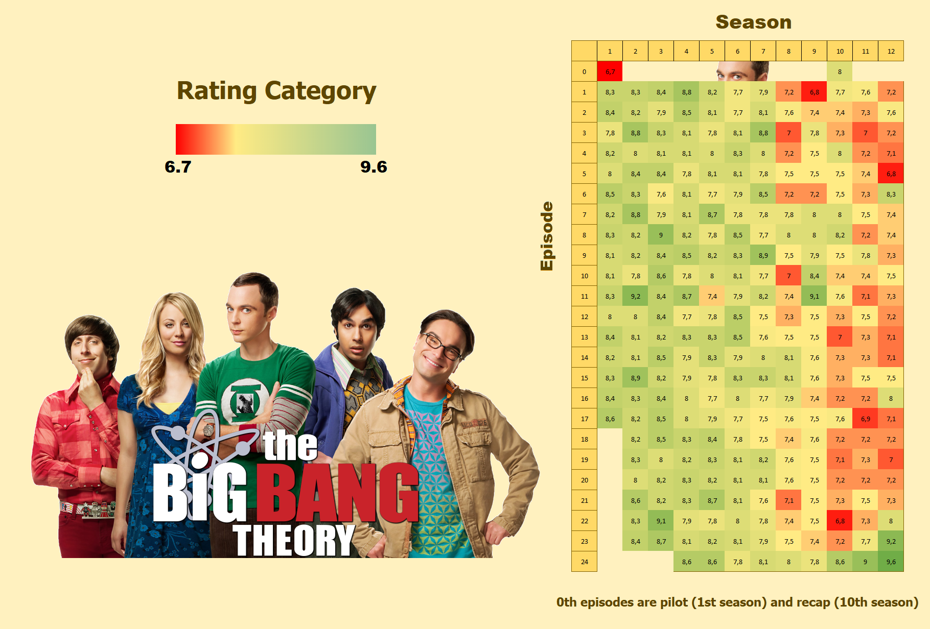 Reply to the post “Rating of all Futurama episodes in one picture” - My, Rating, IMDb, Reply to post, Теория большого взрыва, TV series clinic