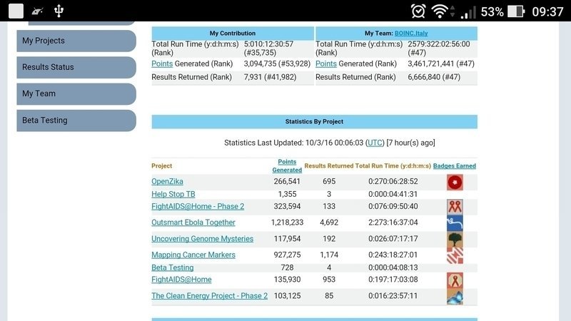 The OpenZika subproject from the World Community Grid has released the latest batch of tasks - The science, Physics, The medicine, Calculations, World Community GRID