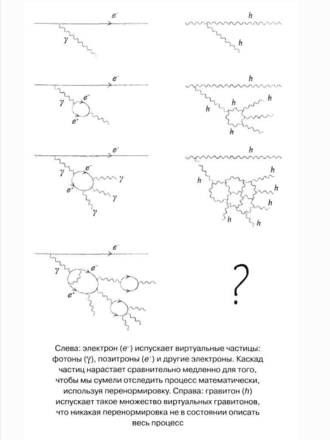 Where do the legs of String Theory grow from, and what does R. FINEMAN’s diagrams have to do with it? - My, Physics, String theory, Mathematics, The science, Facts, Nauchpop, Topology, Chemistry, Longpost