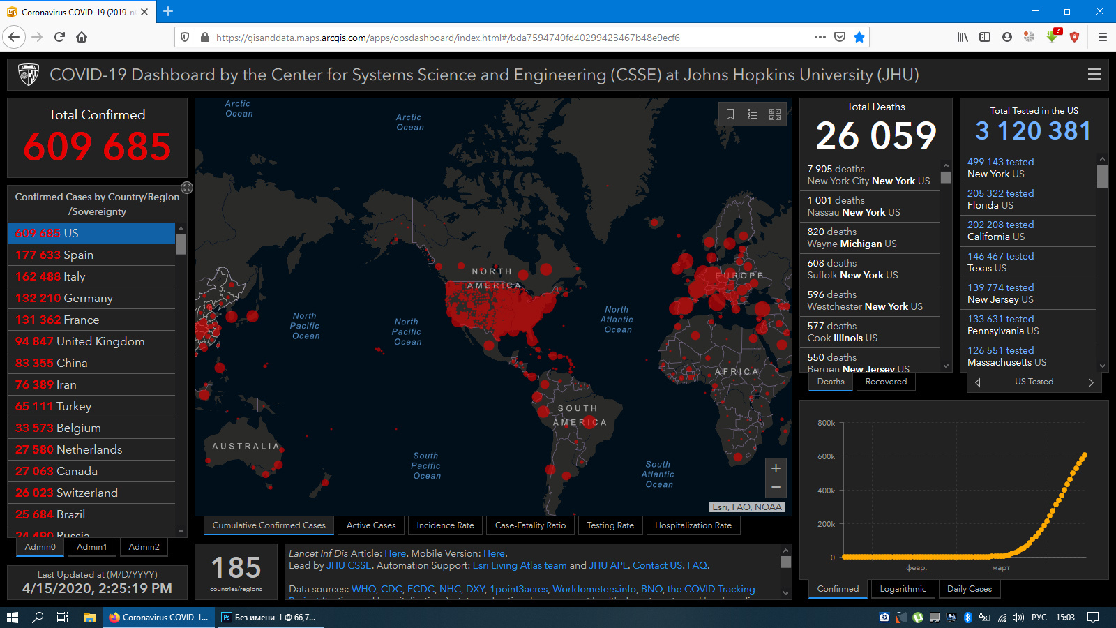 Vile and vile statistics USA - My, Propaganda, How is it done, Coronavirus