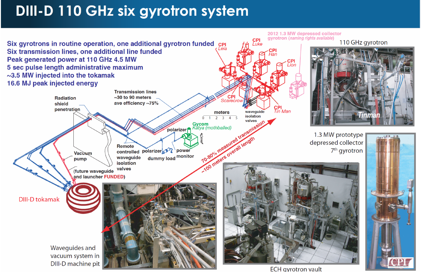 A few words about CTS and plasma, part 7. Some like it hot - My, The science, Physics, Plasma, Thermonuclear fusion, Thermonuclear reactor, Longpost