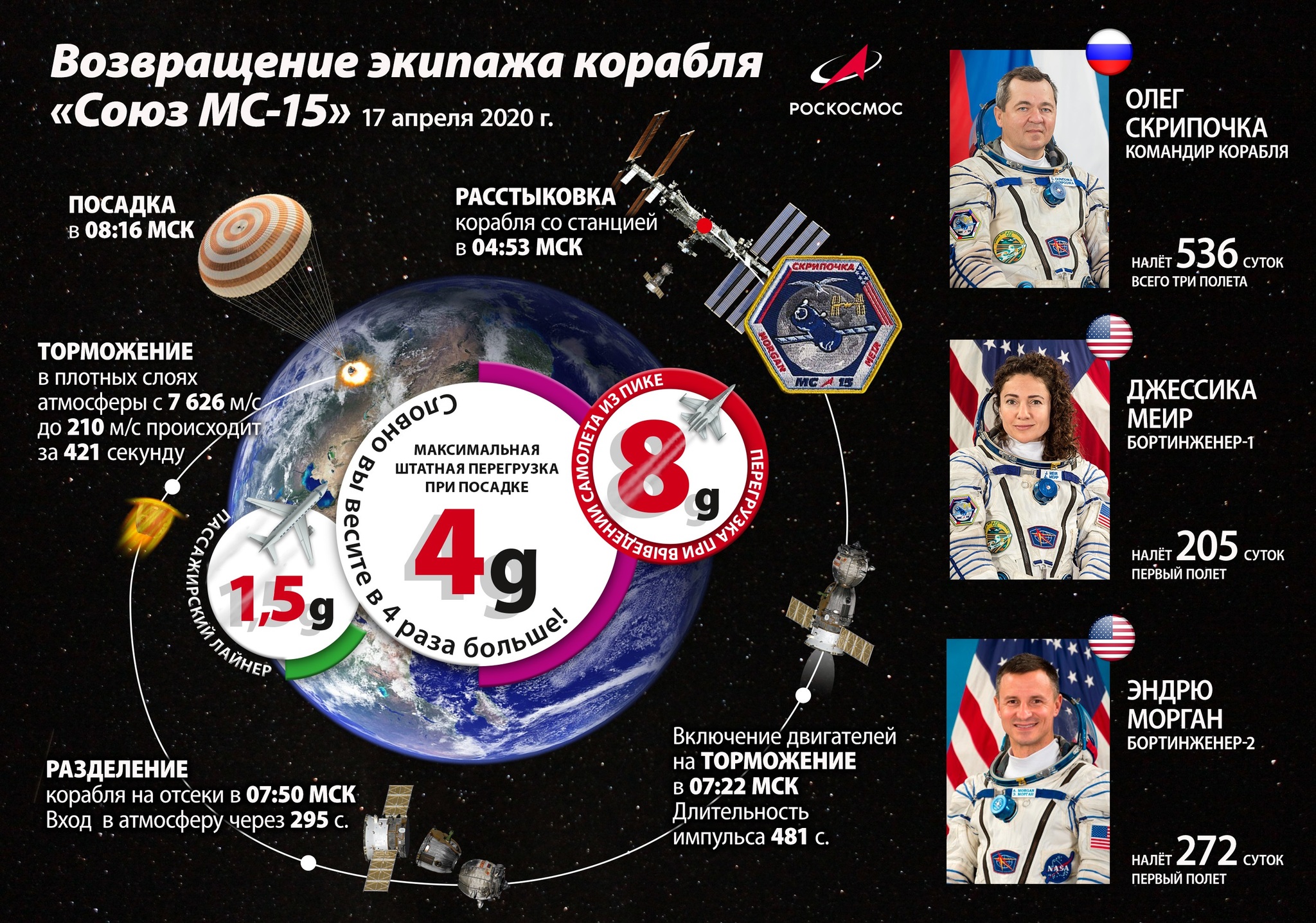 The crew of the Soyuz MS-15 spacecraft has successfully returned to Earth! - ISS, Space, Roscosmos, NASA, Astronaut, Космонавты, Soyuz MS, Video, Longpost