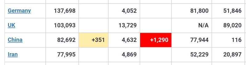 В Китае на 30% больше смертей - Коронавирус, Китай, Статистика