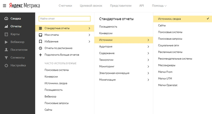 SEO-продвижение. День 8 - Моё, SEO, Бесплатное образование, Бесплатное обучение, Текст, Длиннопост, Обучение, Помощь