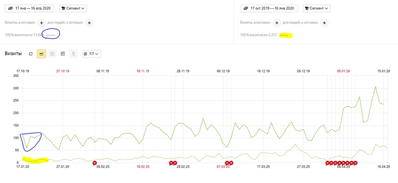 SEO-продвижение. День 8 - Моё, SEO, Бесплатное образование, Бесплатное обучение, Текст, Длиннопост, Обучение, Помощь