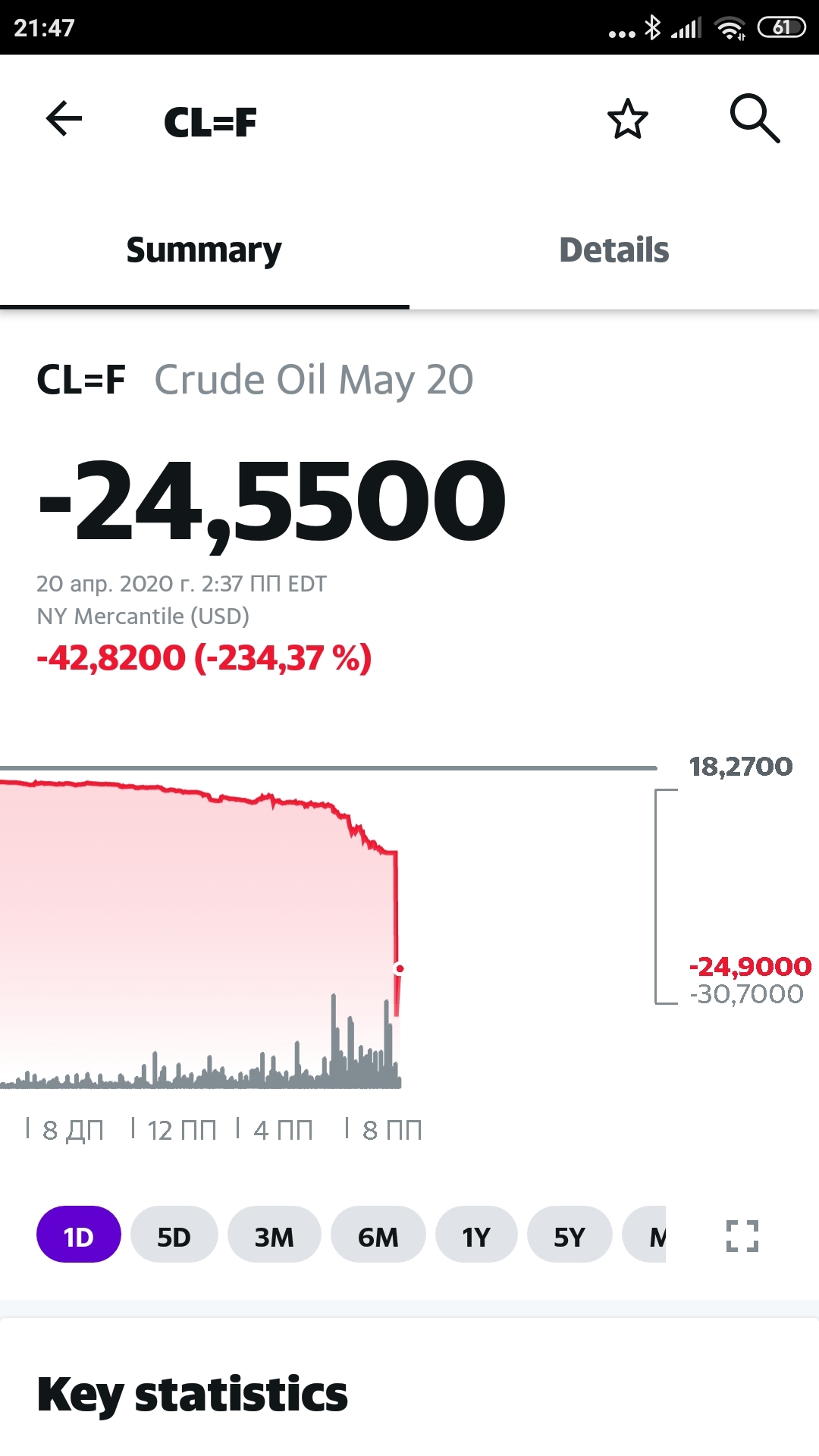 Нефть всё! - Моё, Нефть, Кризис, Коронавирус, Доллары, Деньги, Длиннопост, Скриншот