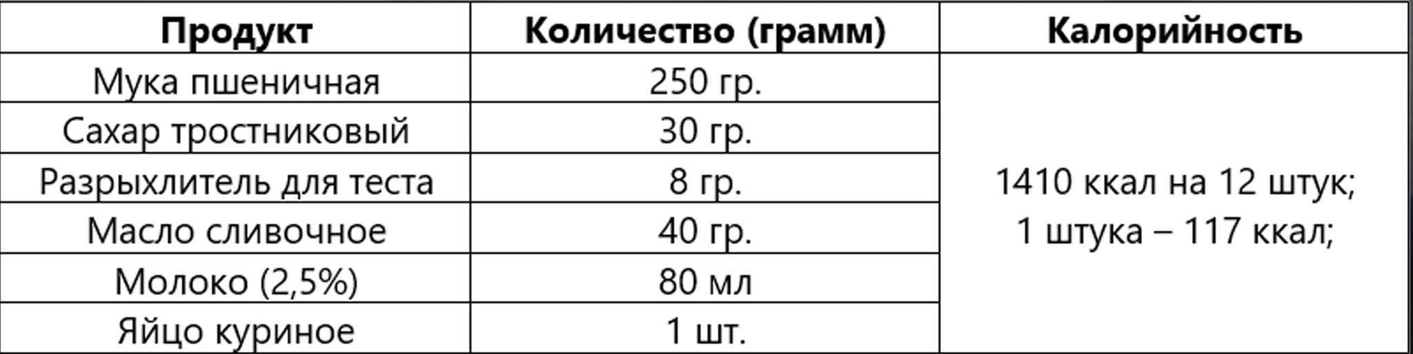 Классические английские сконы (и немного о сконах с матчей) | Пикабу